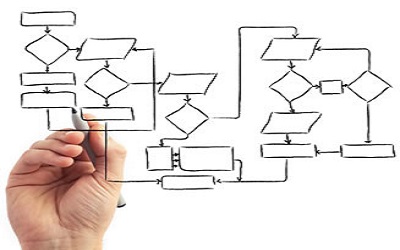 Mapeamento de Processos